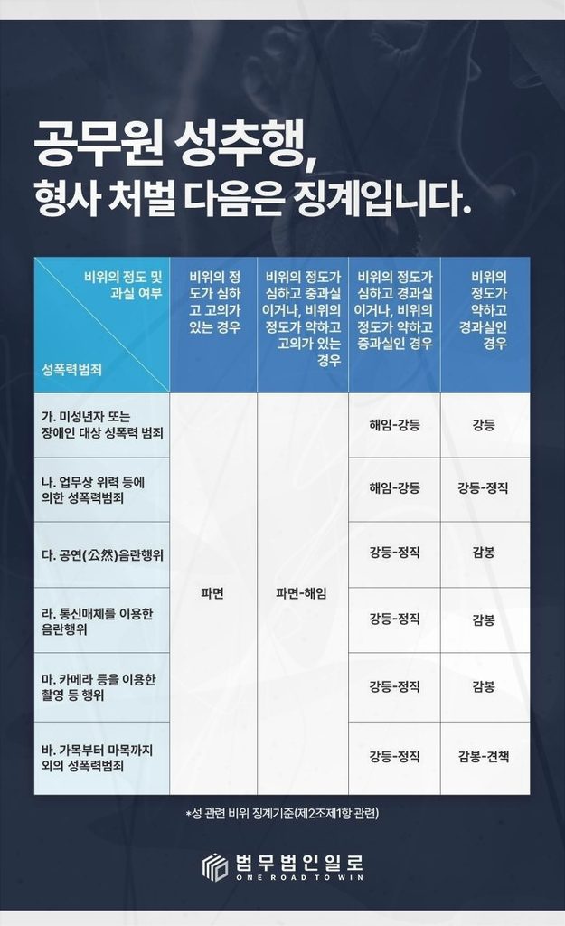 공무원 겸직허가 없이 유튜브 