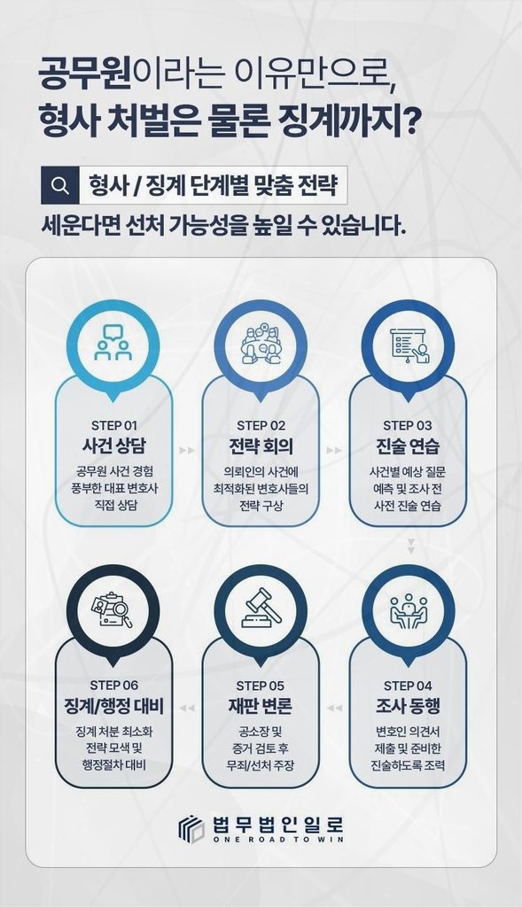 공무원 겸직허가 없이 유튜브 