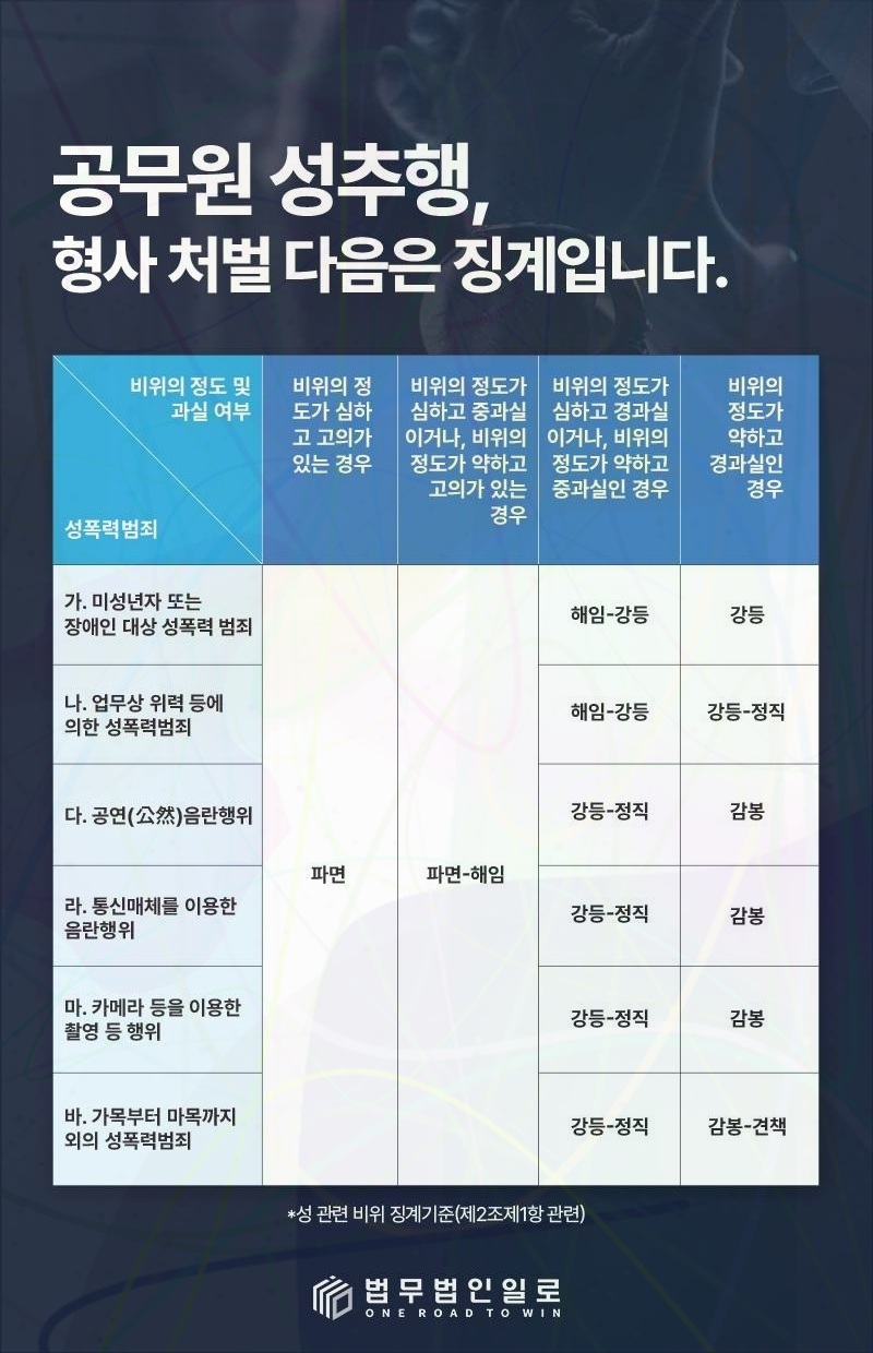 공무원 징계위원회 절차 법률 안내 이미지 3