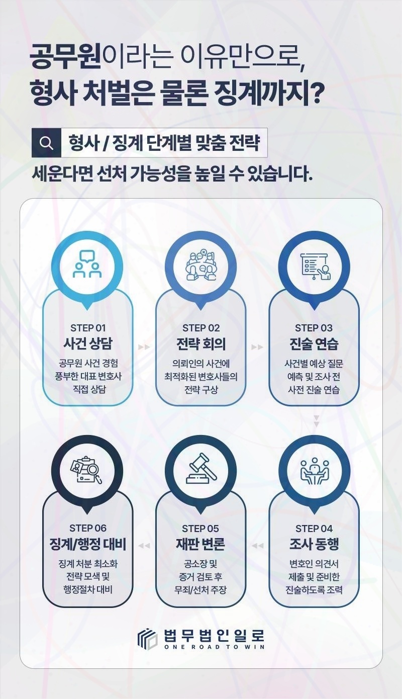 공무원 청탁금지법 관련 본문 안내 이미지 7