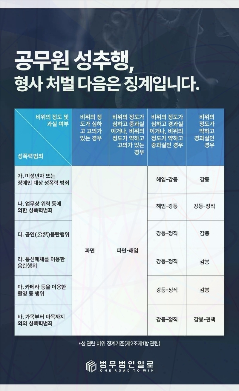 공무원 휴직 중 징계 관련 본문 안내 이미지 4