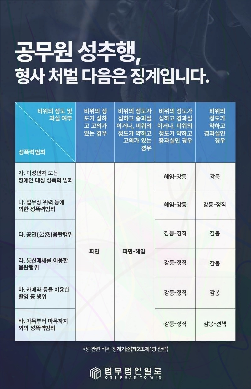 공무원 스토킹 처벌 법률 안내 이미지 3