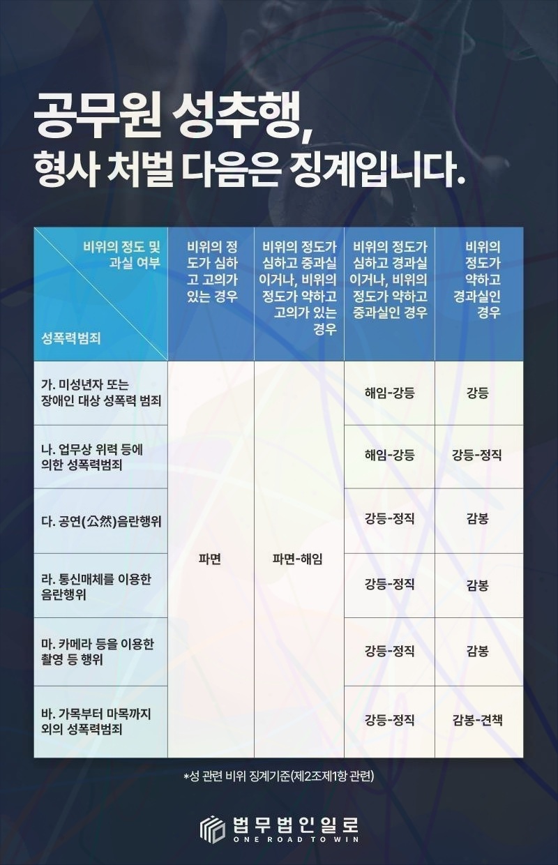 교사 아동학대 경찰조사 대응 핵심 쟁점 안내 이미지 3