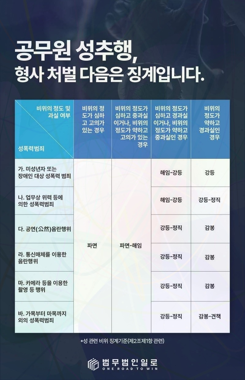 공무원 공문서변조죄 처벌 핵심 쟁점 안내 이미지 3