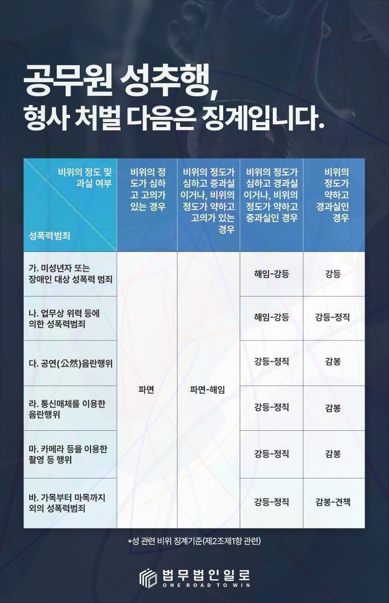 공무원 뇌물수수 직무관련성 핵심 쟁점 안내 이미지 3