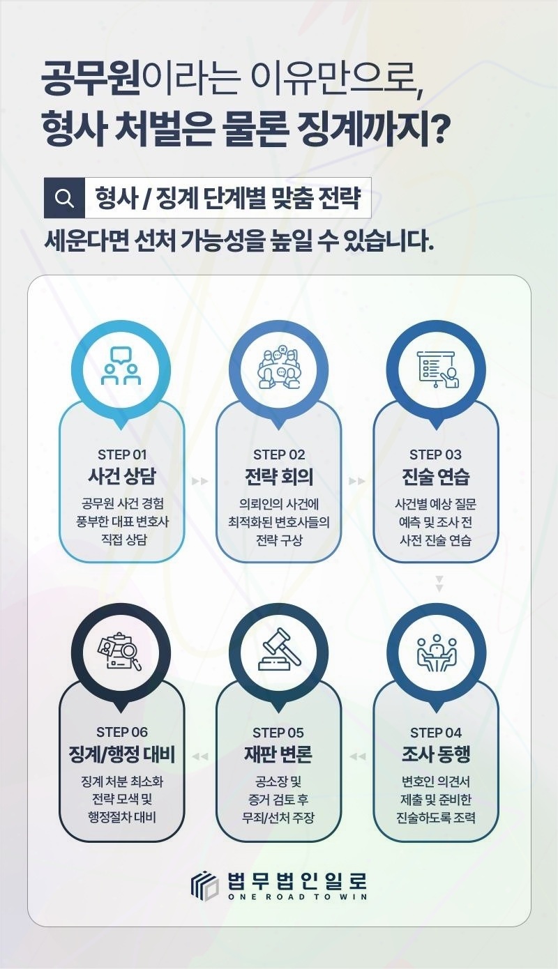 공무원 직위해제 기간 관련 본문 안내 이미지 7