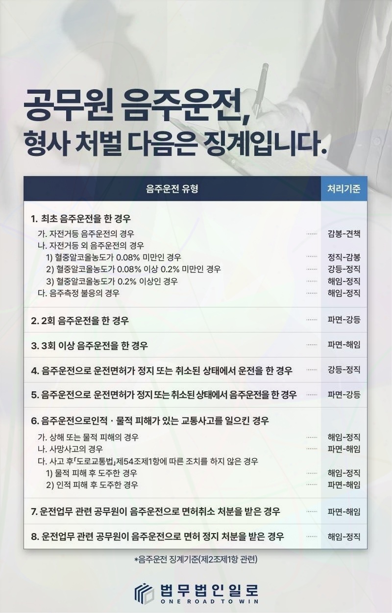 공무원 뇌물수수 직무관련성 핵심 쟁점 안내 이미지 4