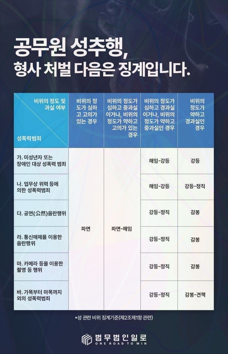 교원징계 소청심사 청구기간 핵심 쟁점 안내 이미지 3