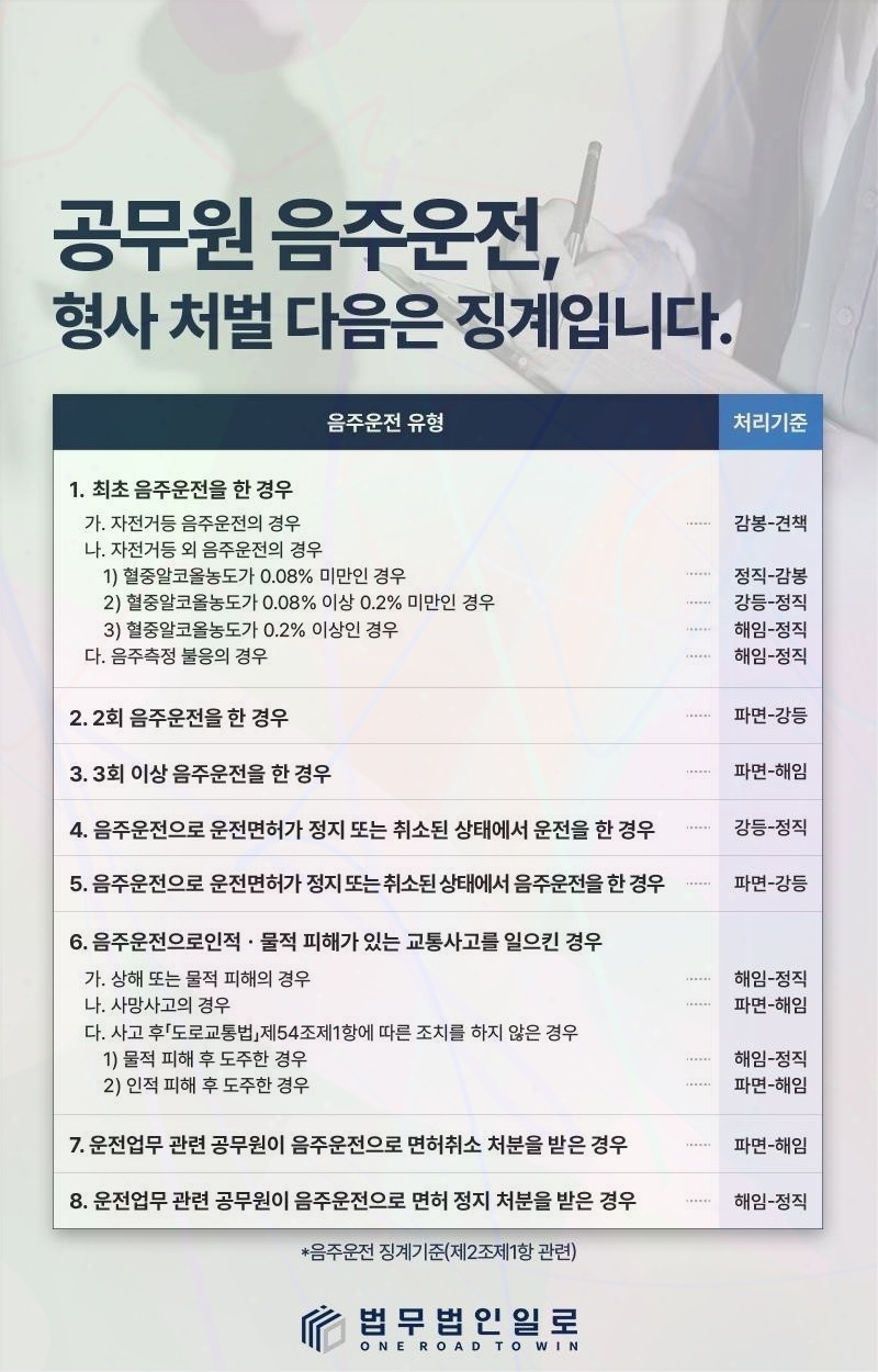 공기업 징계위원회 소명 핵심 쟁점 안내 이미지 4