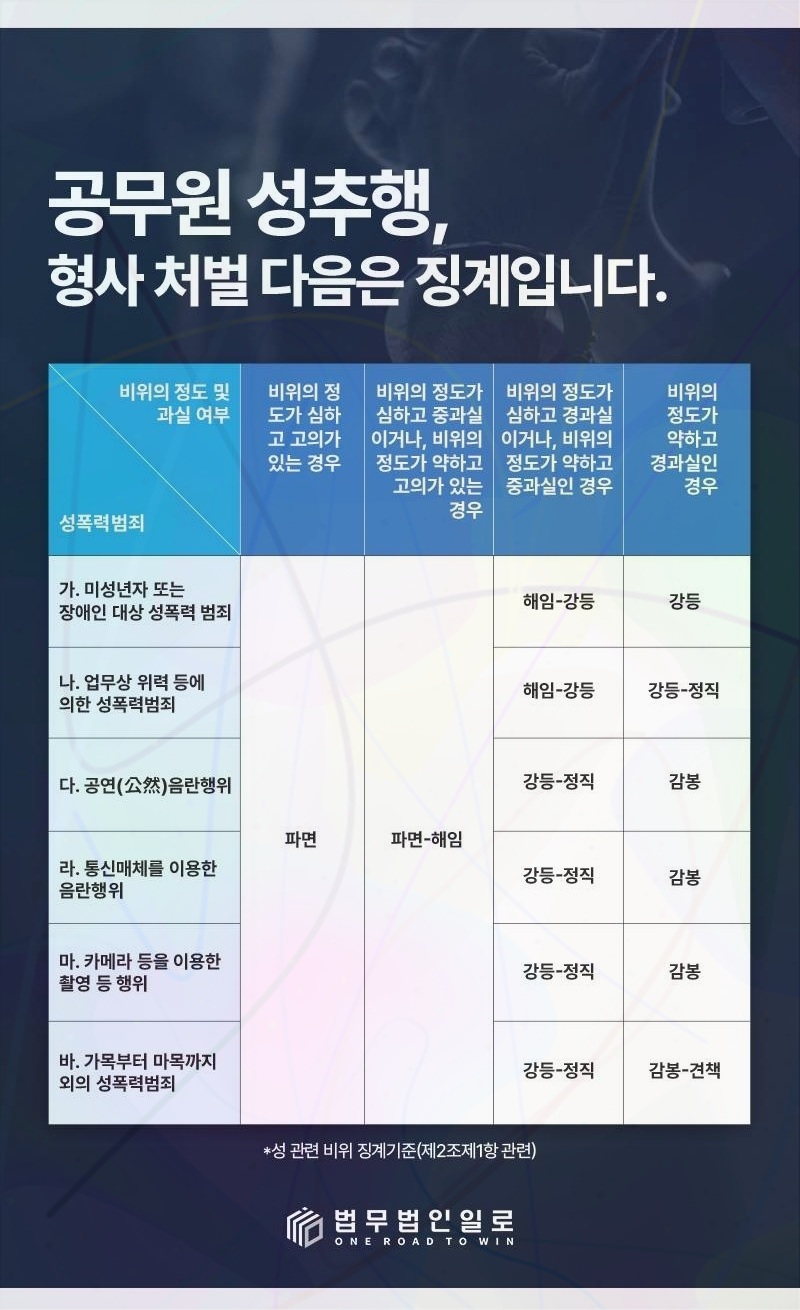 공무원 징계부가금 관련 본문 안내 이미지 4