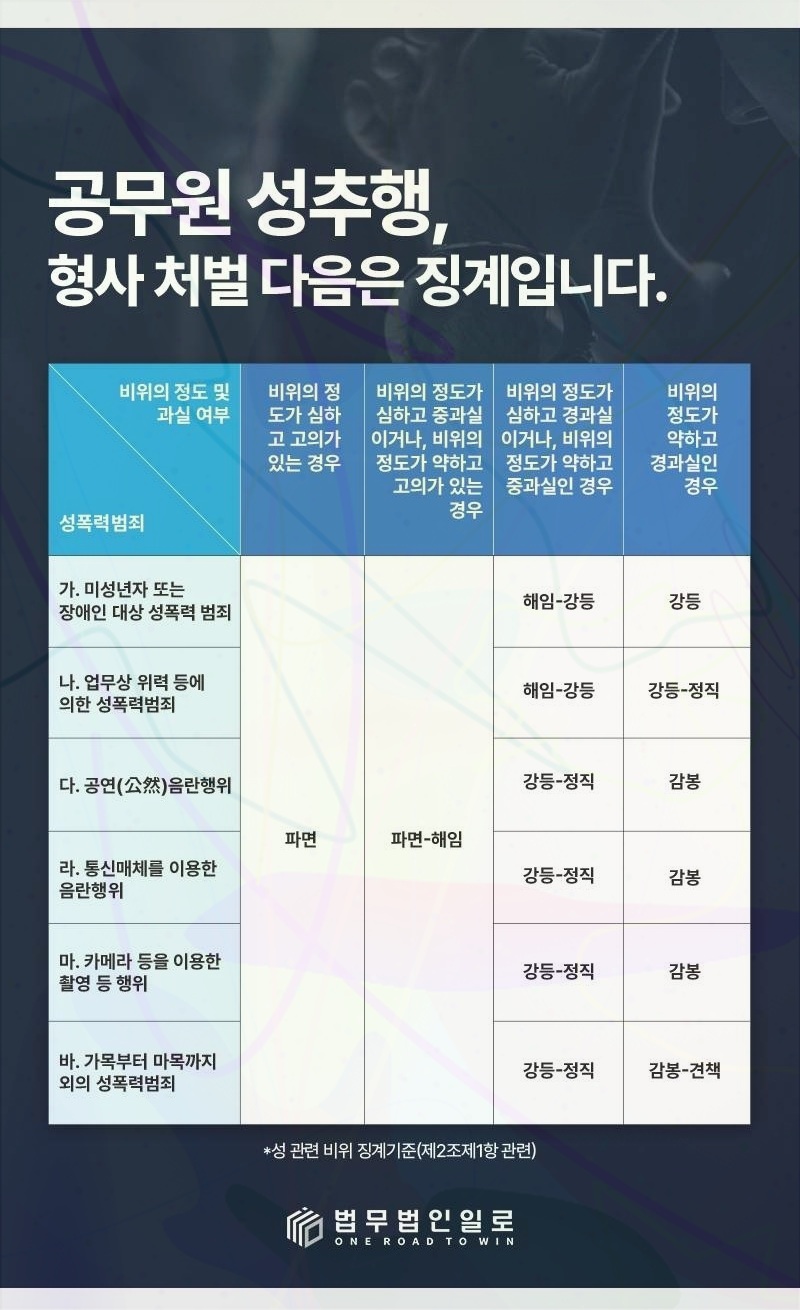 교사 직위해제 법률 안내 이미지 2