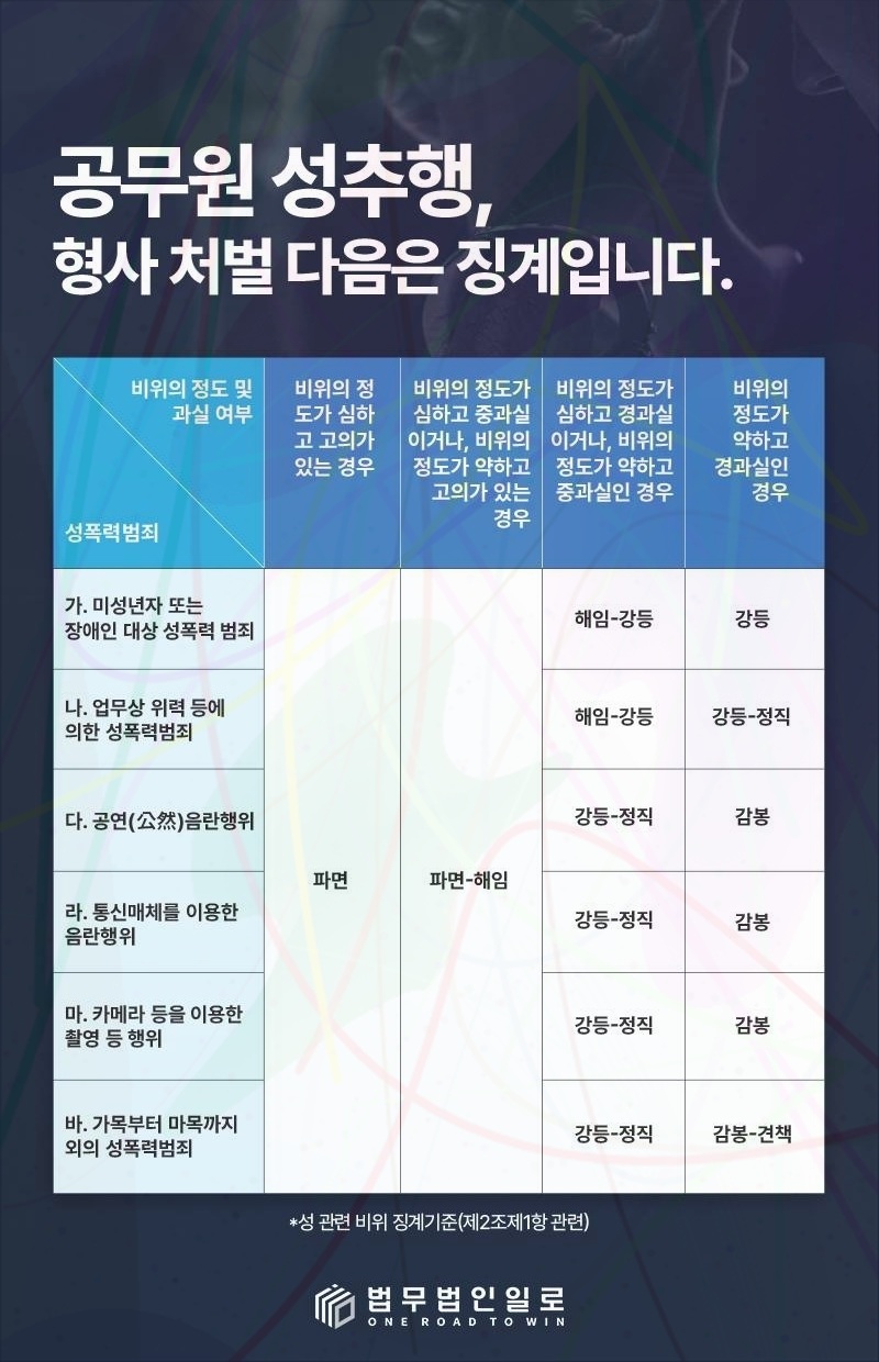 공기업 징계위원회 소명 핵심 쟁점 안내 이미지 3