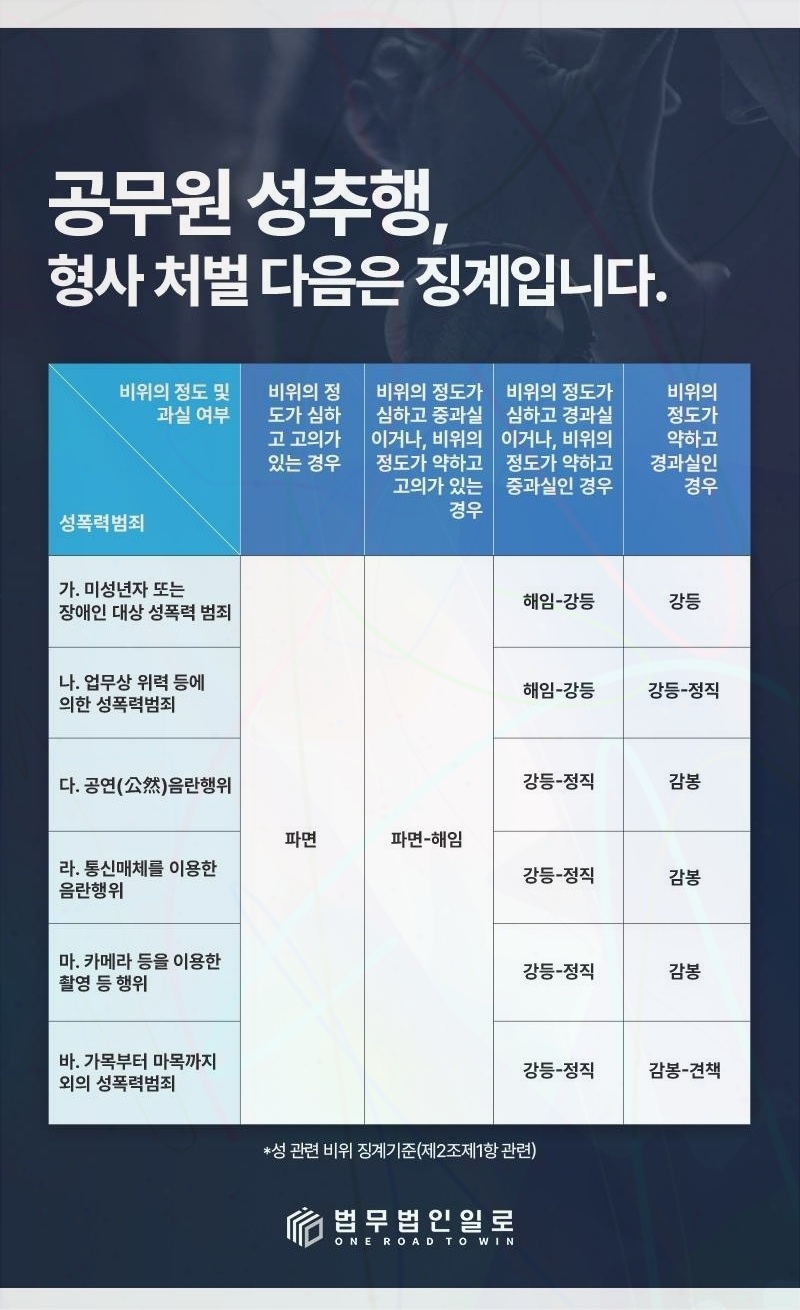 교사 아동학대 경찰조사 대응 핵심 쟁점 안내 이미지 2