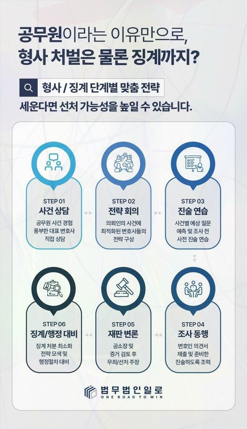 공무원 육아휴직 중 겸직 관련 본문 안내 이미지 7