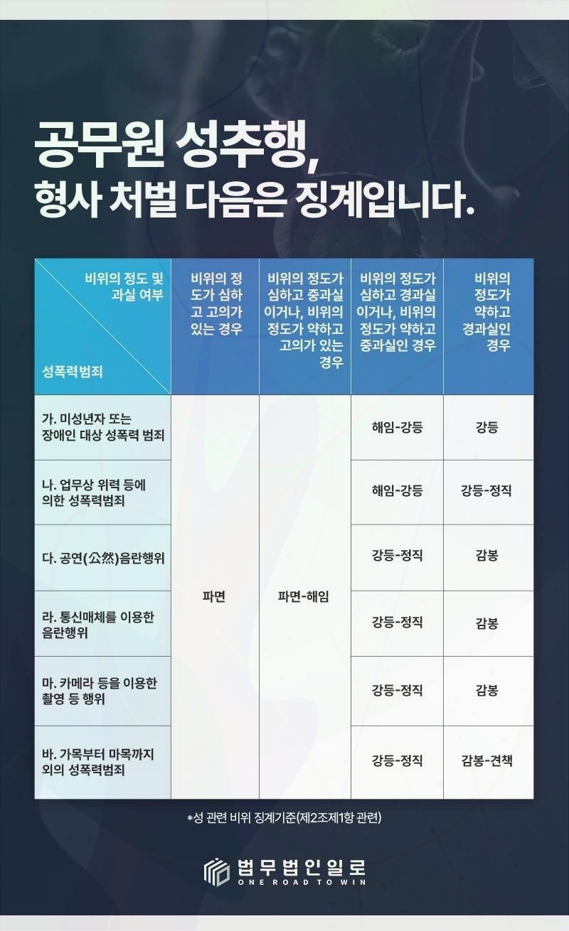 공무원 파면 퇴직급여 관련 본문 안내 이미지 4