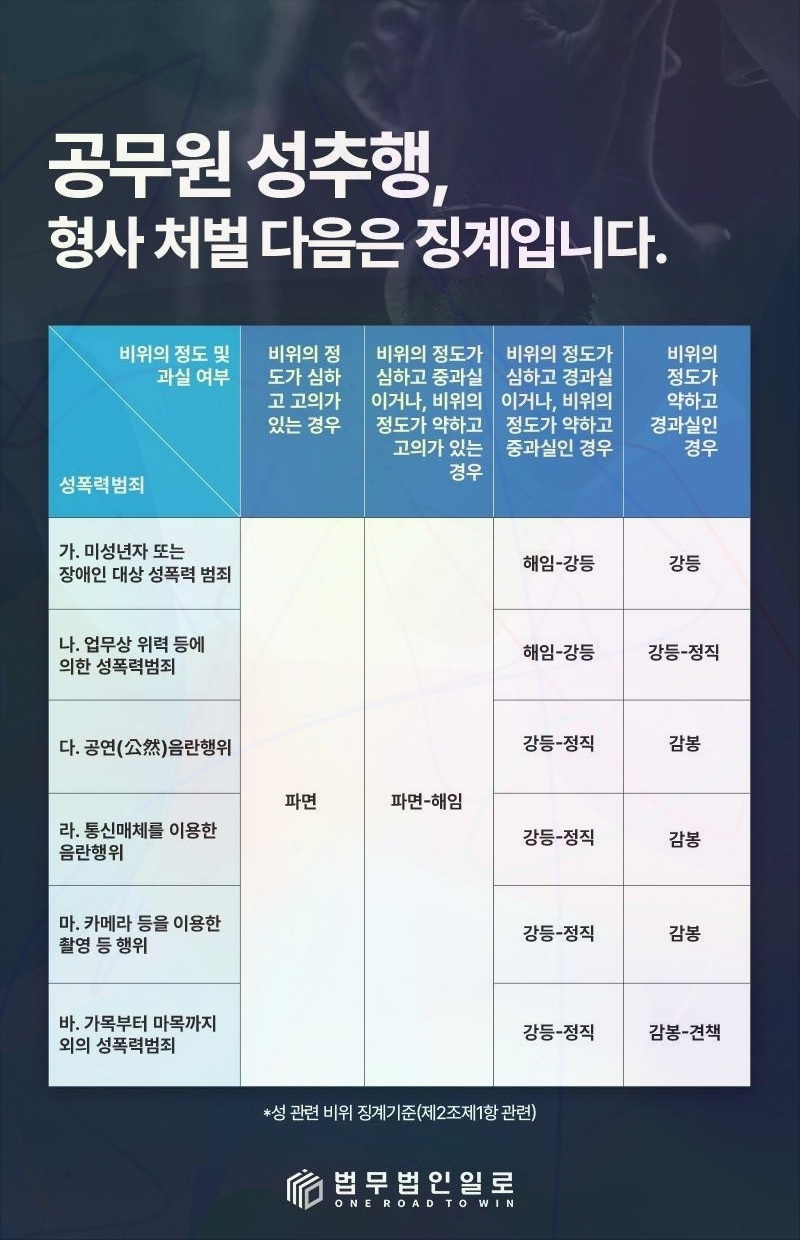 교사 직위해제 법률 안내 이미지 3