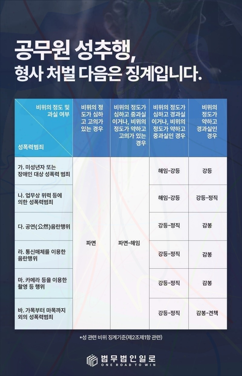 공무원 징계 소청심사 법률 안내 이미지 3