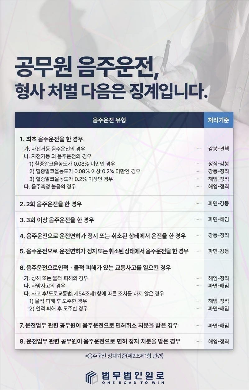 공무원 공문서변조죄 처벌 핵심 쟁점 안내 이미지 4
