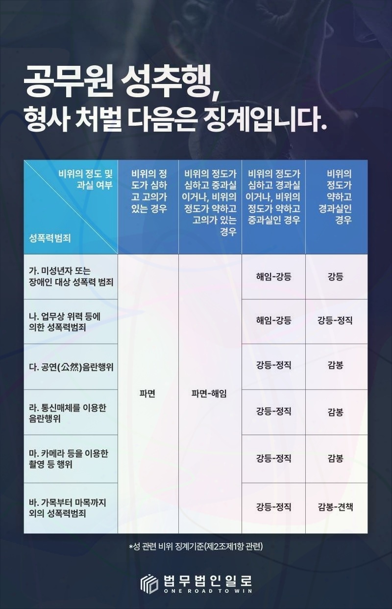 소방공무원 품위유지의무 법률 안내 이미지 3