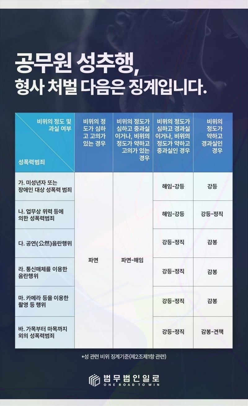 공기업 징계위원회 소명 핵심 쟁점 안내 이미지 2