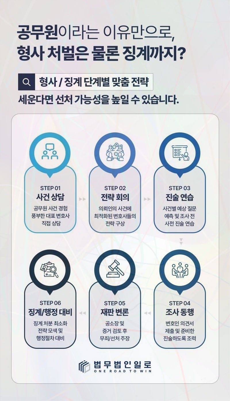 공무원 파면 퇴직급여 관련 본문 안내 이미지 7