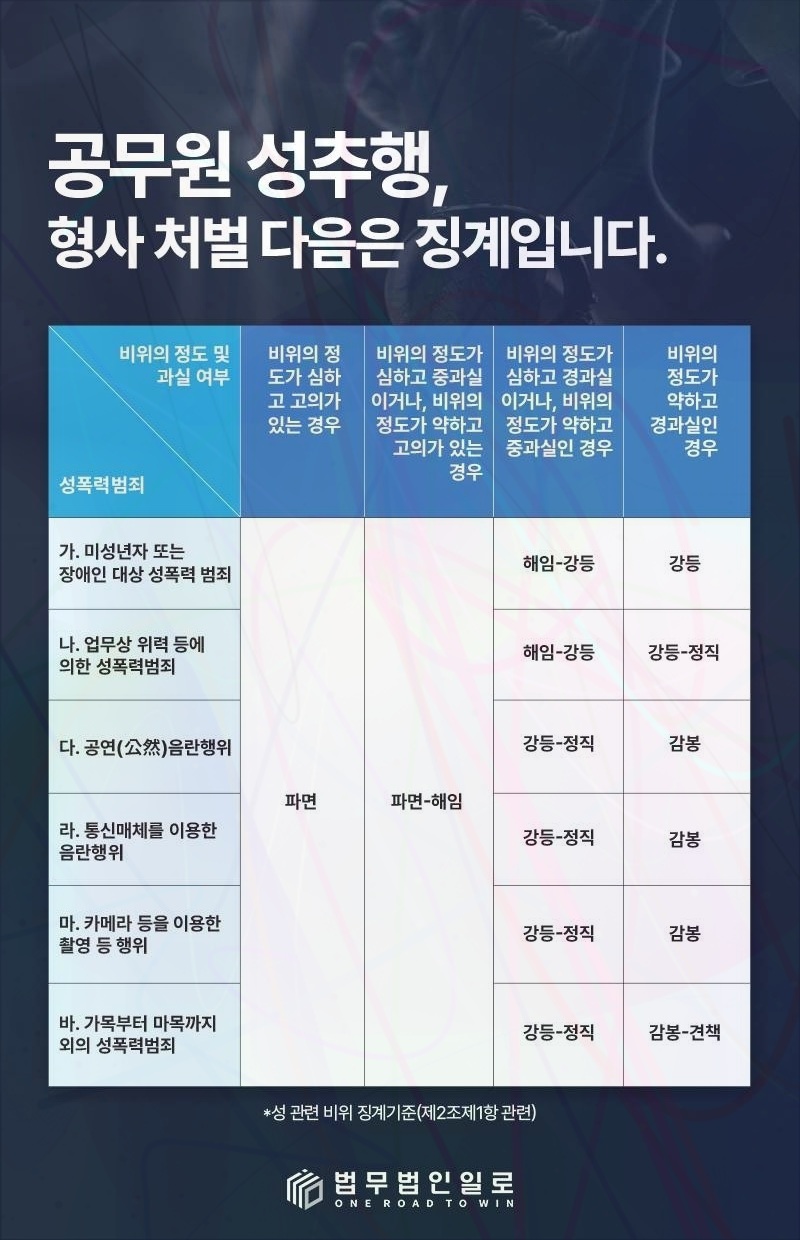 공무원 징계 재심의 관련 본문 안내 이미지 8