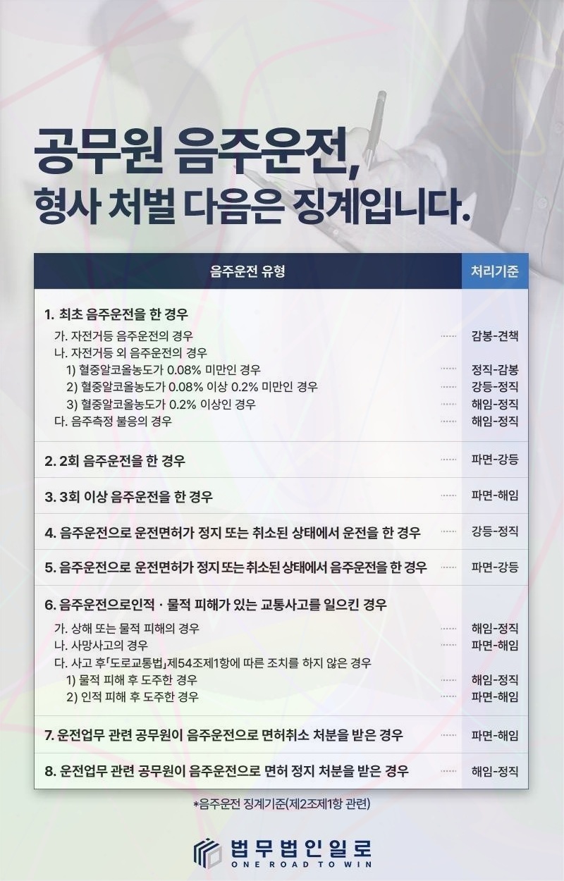 공무원 강등처분 관련 본문 안내 이미지 9