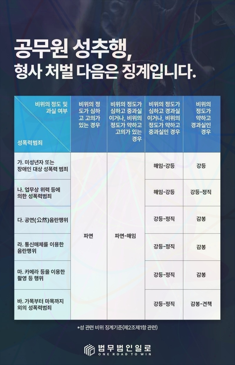 공무원 뇌물 압수수색 대응 핵심 쟁점 안내 이미지 3
