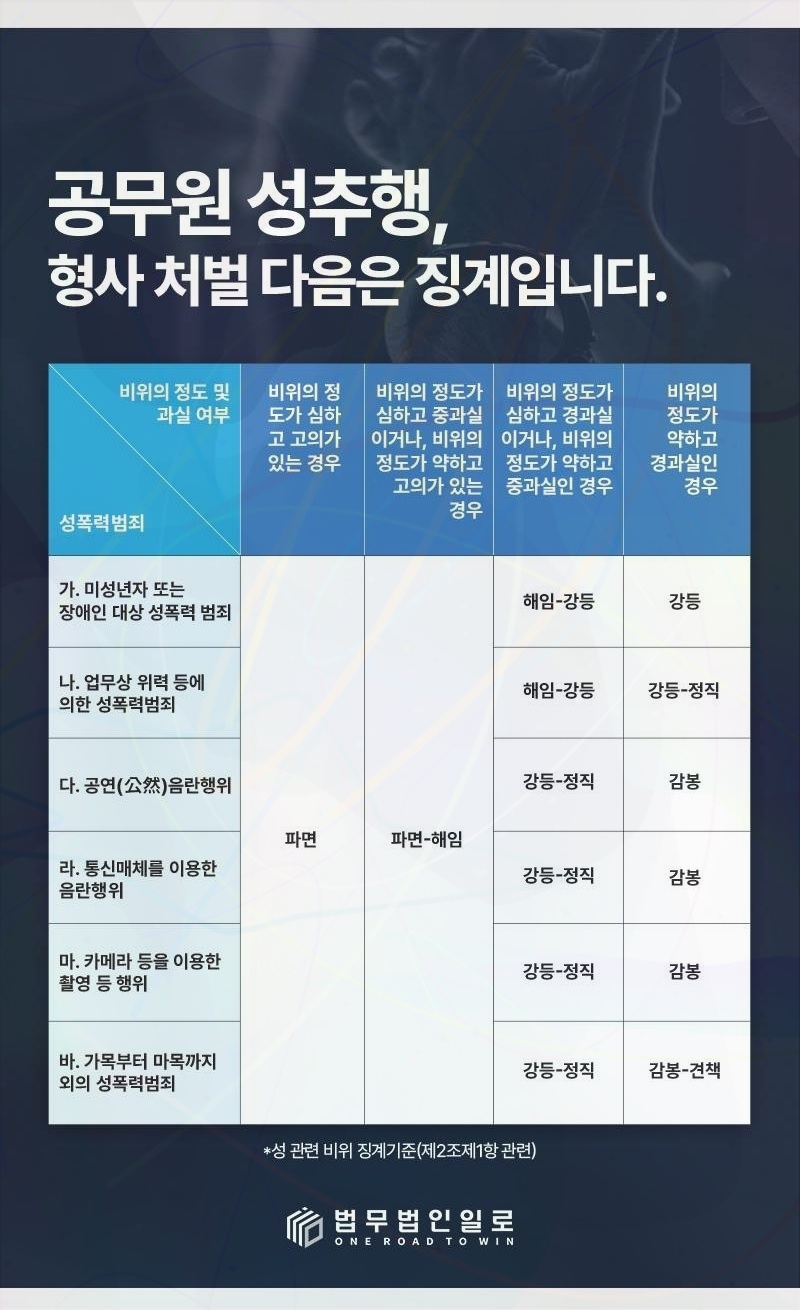 공무원 징계 소청심사 법률 안내 이미지 2
