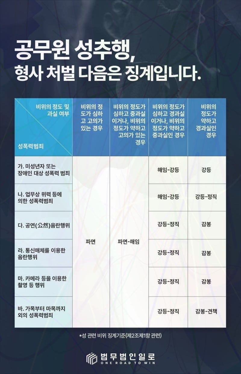 교육공무원 불법촬영 법률 안내 이미지 3