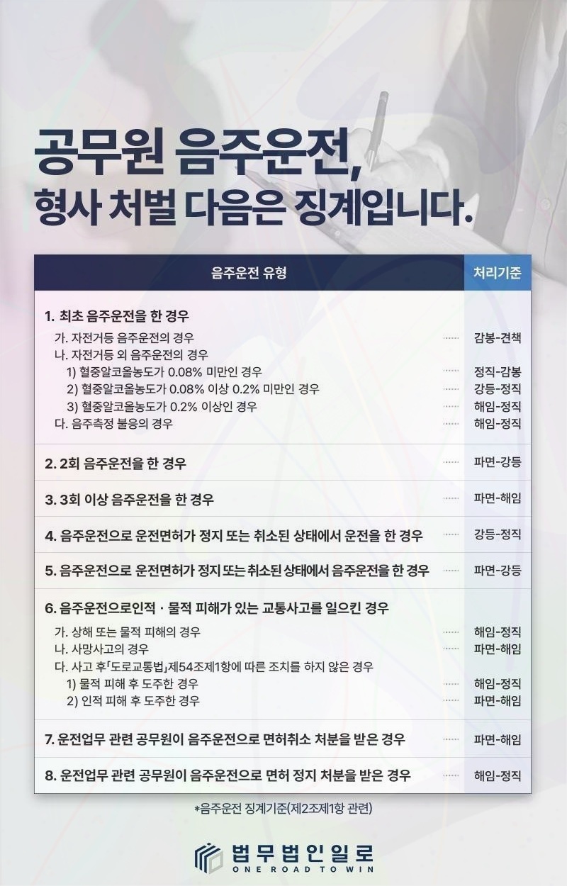 공무원 징계부가금 관련 본문 안내 이미지 9