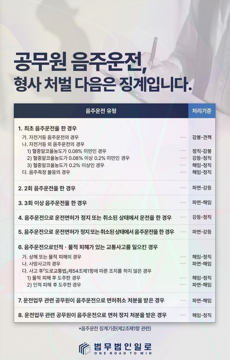 공무원 스토킹 처벌 법률 안내 이미지 4