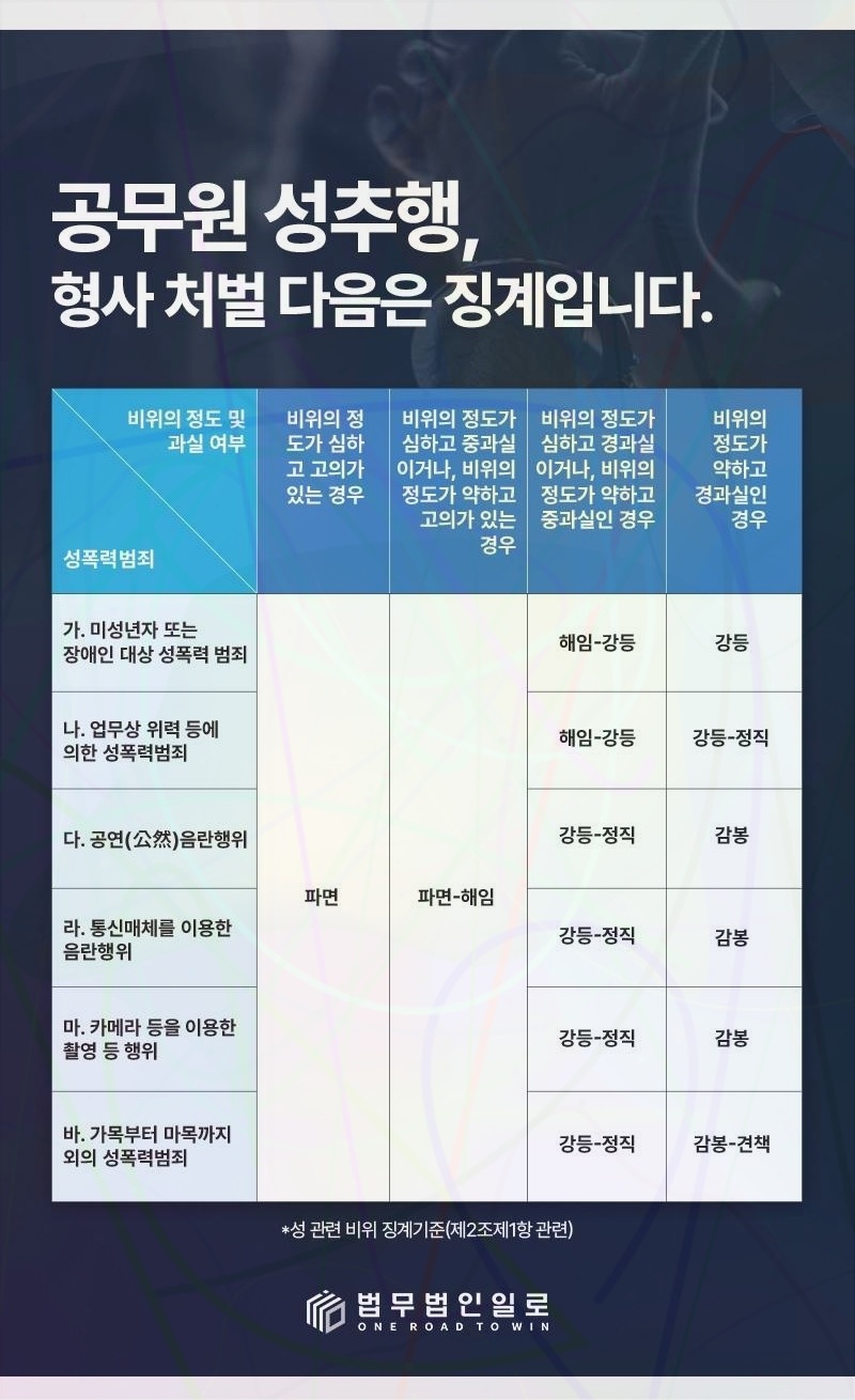 공무원 공문서변조죄 처벌 핵심 쟁점 안내 이미지 2