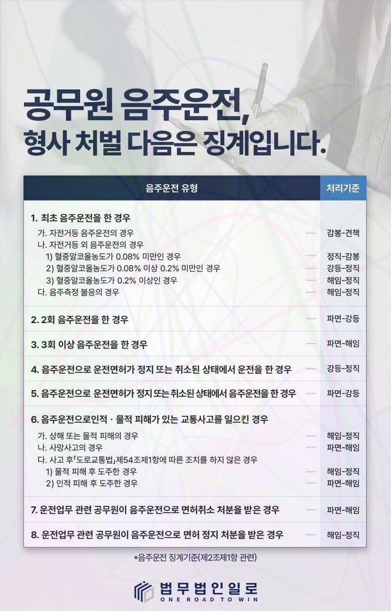 공무원 뇌물 압수수색 대응 핵심 쟁점 안내 이미지 4