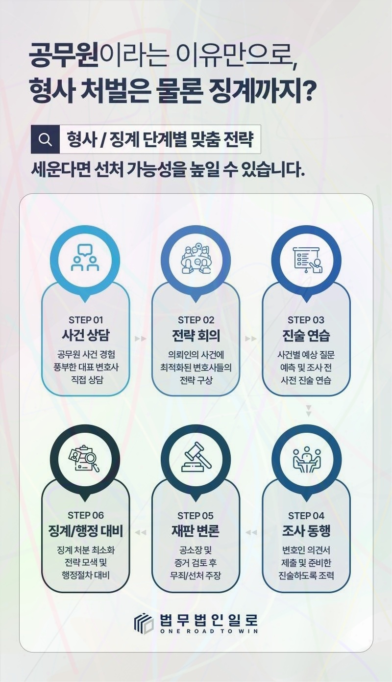 공무원 징계부가금 관련 본문 안내 이미지 7