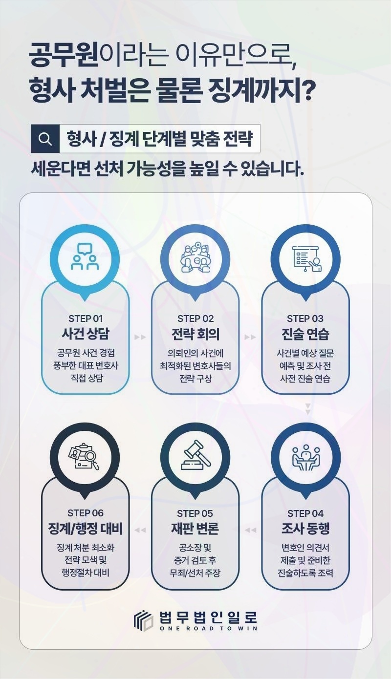 공무원 직위해제 보수 관련 본문 안내 이미지 7