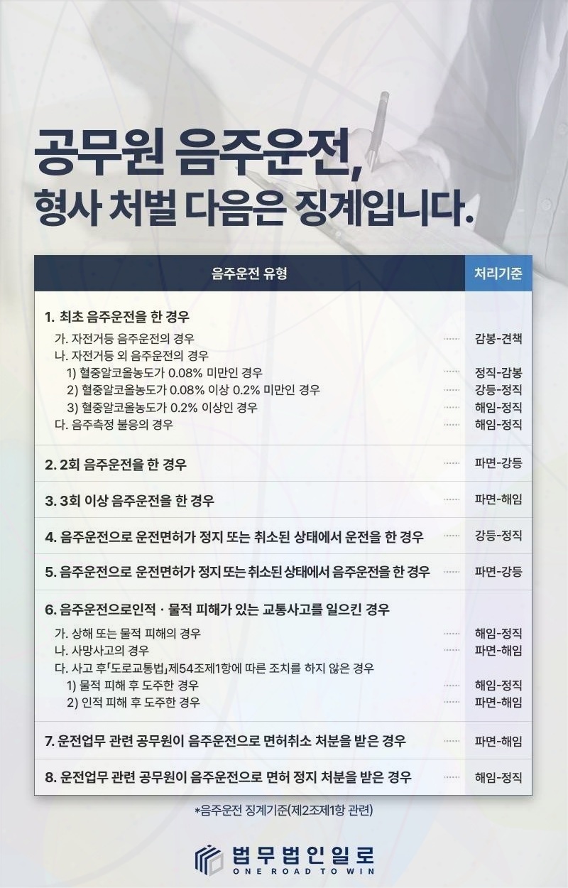 공무원 도박 형사처벌 핵심 쟁점 안내 이미지 4