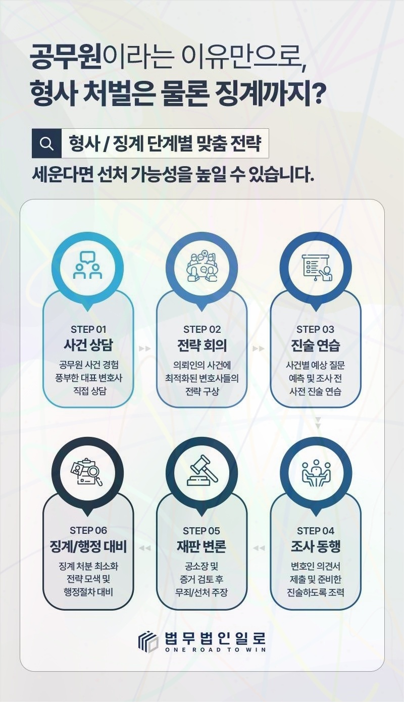 공무원 강등처분 관련 본문 안내 이미지 7