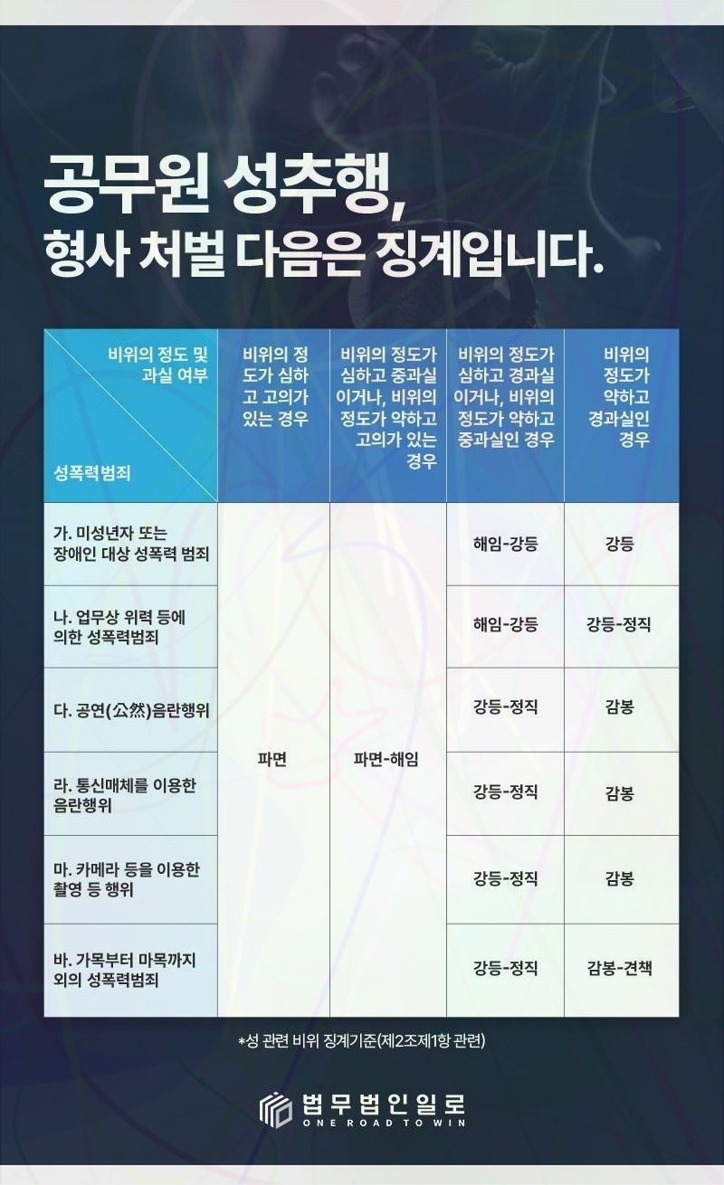 공무원 뇌물수수 직무관련성 핵심 쟁점 안내 이미지 2