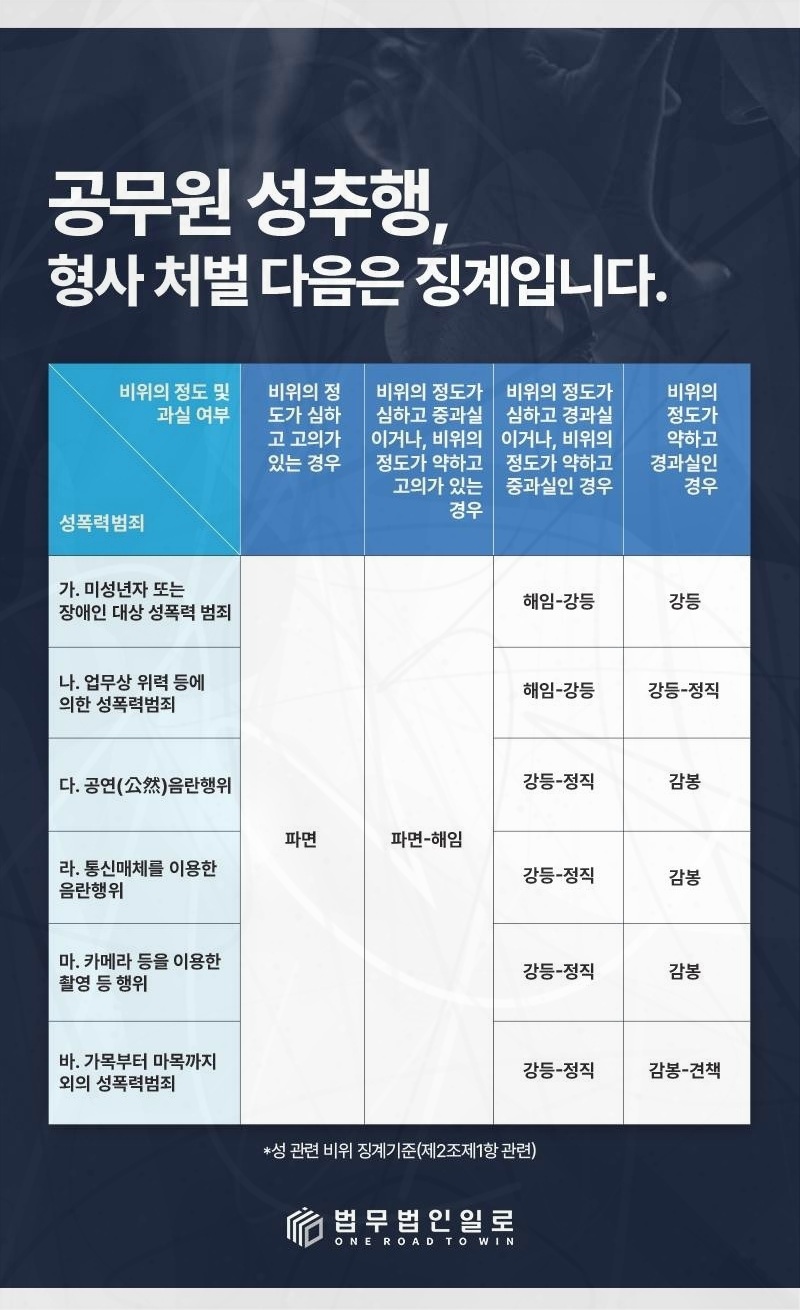 법무법인 일로 공무원 사건 상담 연락 안내 이미지