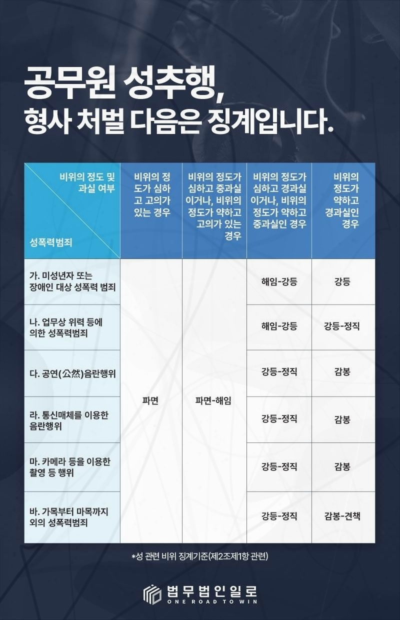 공직 비위 증거정리 안내 이미지
