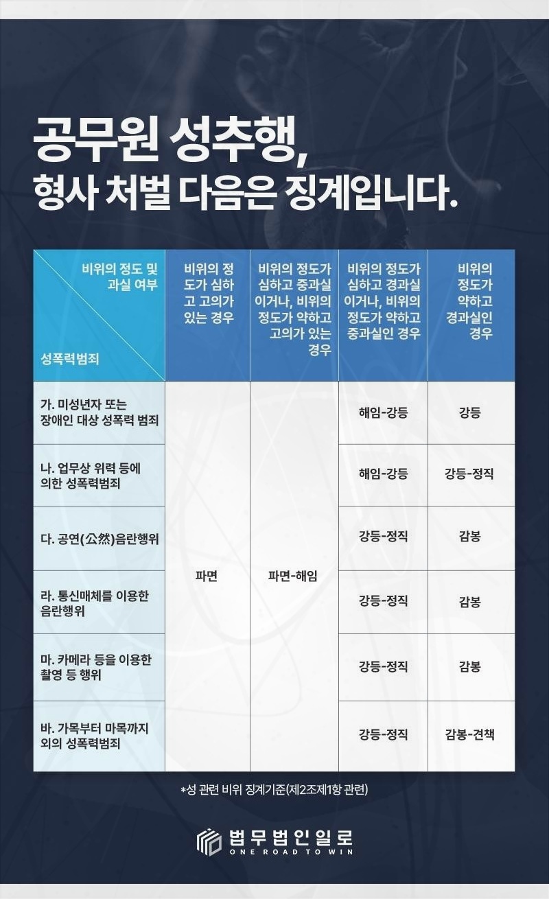 공무원 징계사건 사실관계 안내 이미지