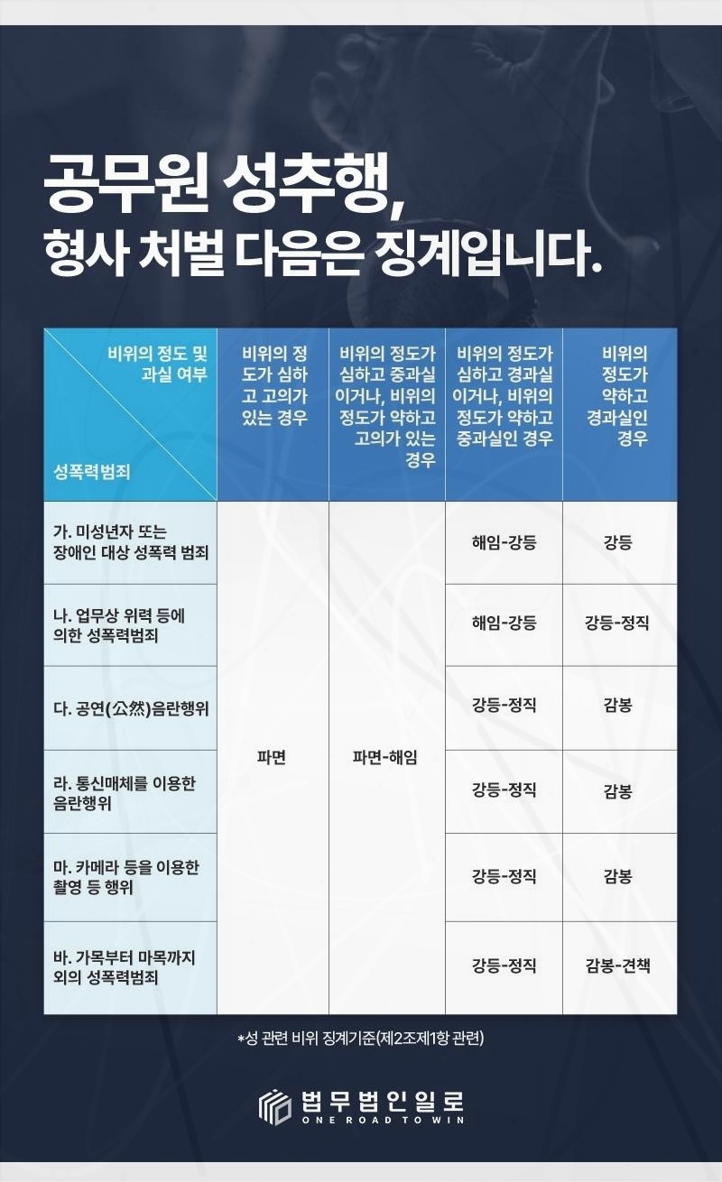 법무법인 일로 공무원 사건 상담 연락 안내 이미지