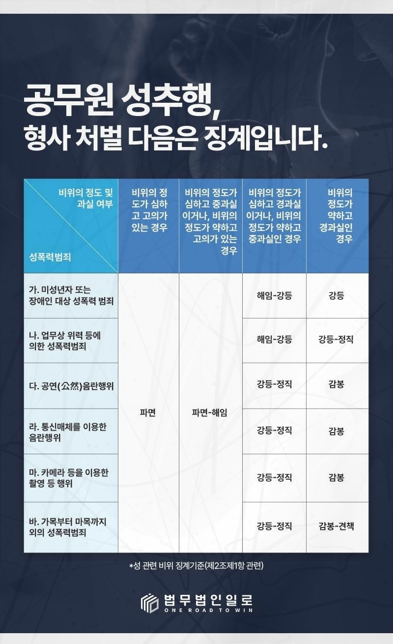 교원 징계와 신분조치 안내 이미지
