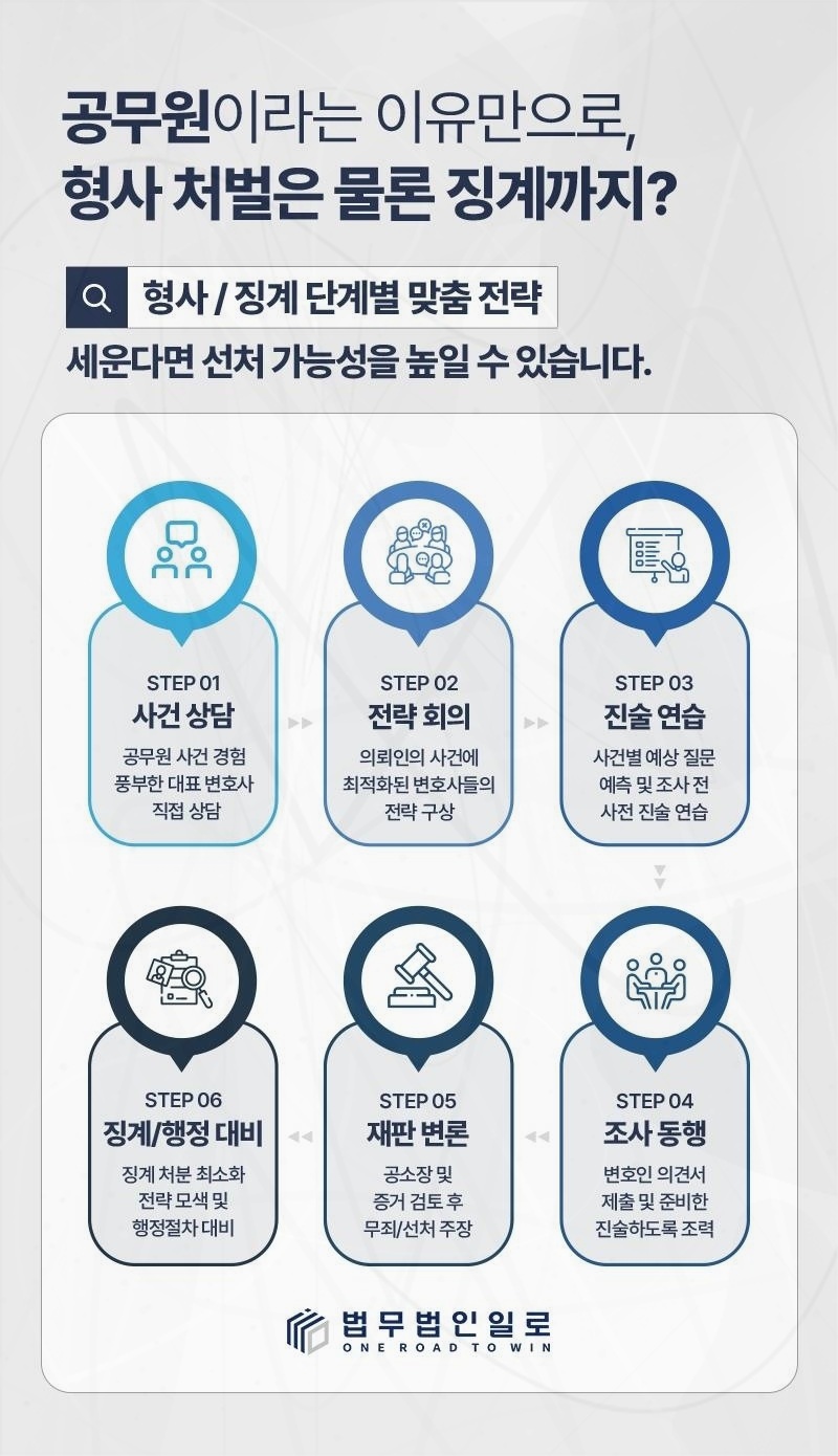 공무원 정직 법률 안내 이미지 2