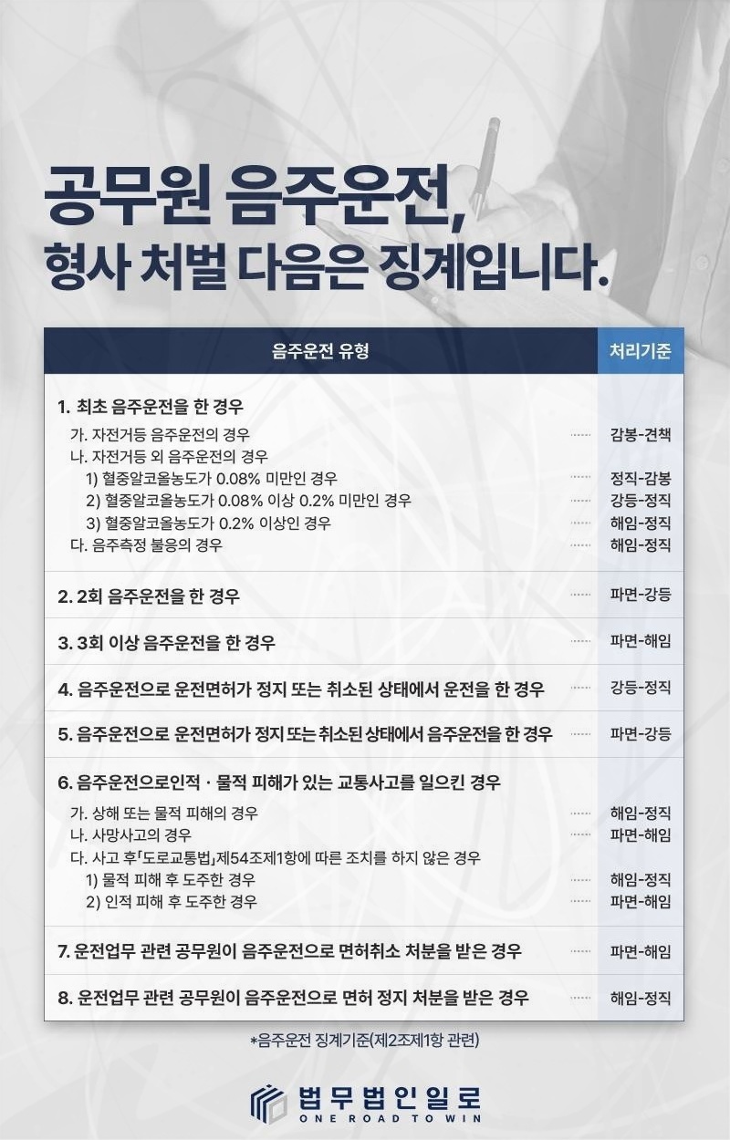 공무원 신분상 영향과 대응 순서 안내 이미지