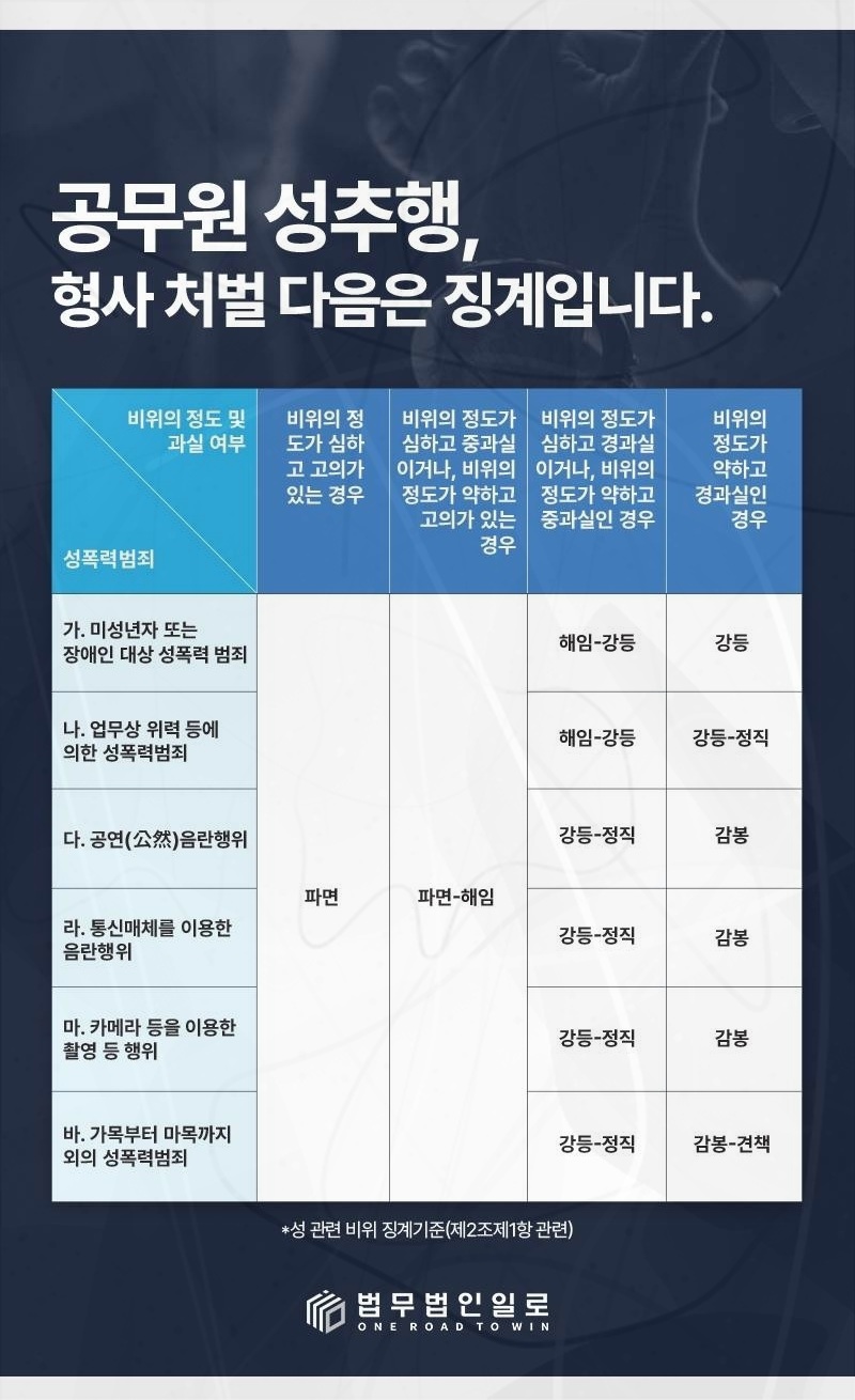 법무법인 일로 공무원 사건 상담 연락 안내 이미지