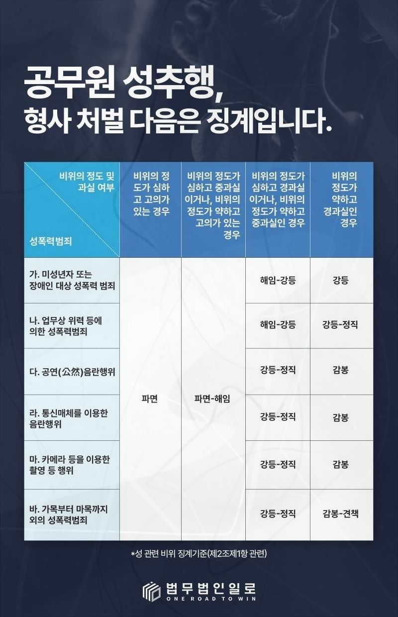 공직 비위 증거정리 안내 이미지