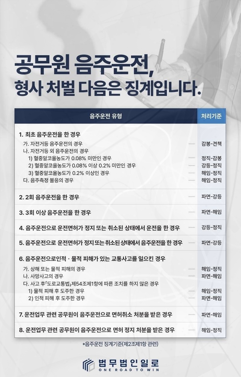 교사 경찰조사 대응자료 안내 이미지