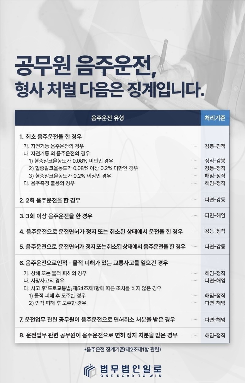 교사 경찰조사 대응자료 안내 이미지